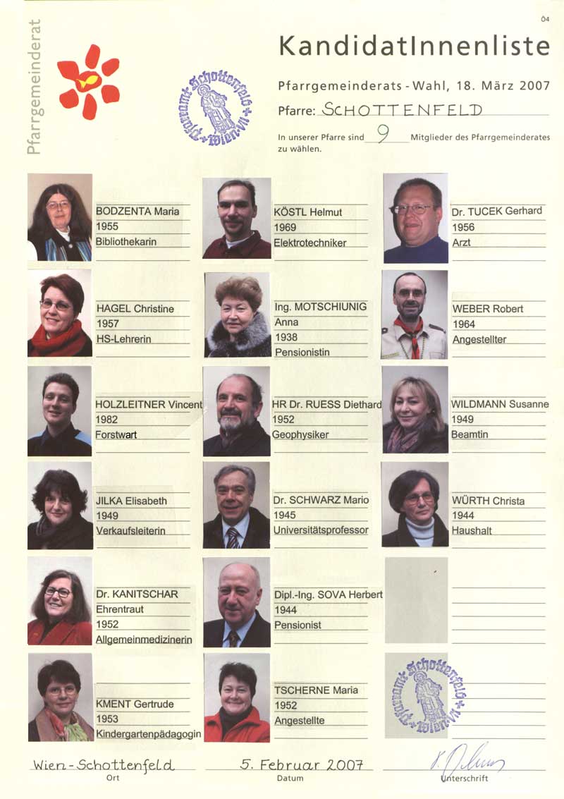 PGR Kandidaten 2007